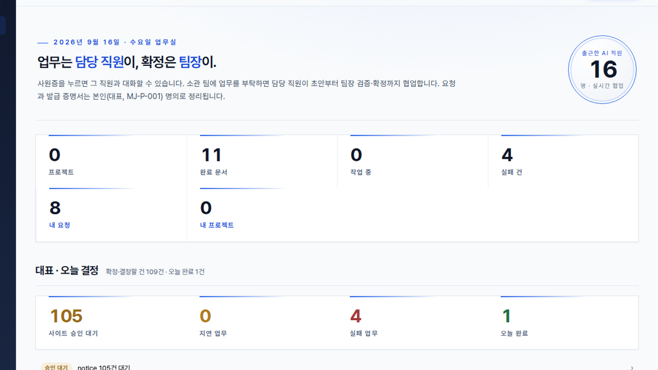 Persona AI Workforce dashboard